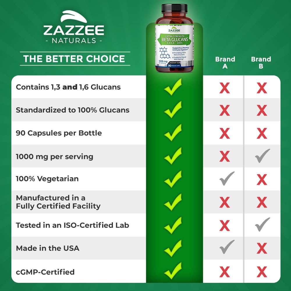 Zazzee Extra Strength Beta Glucans 1000 mg | 90 Vegan Capsules | Immune Support