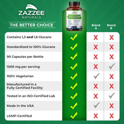 Zazzee Extra Strength Beta Glucans 1000 mg | 90 Vegan Capsules | Immune Support