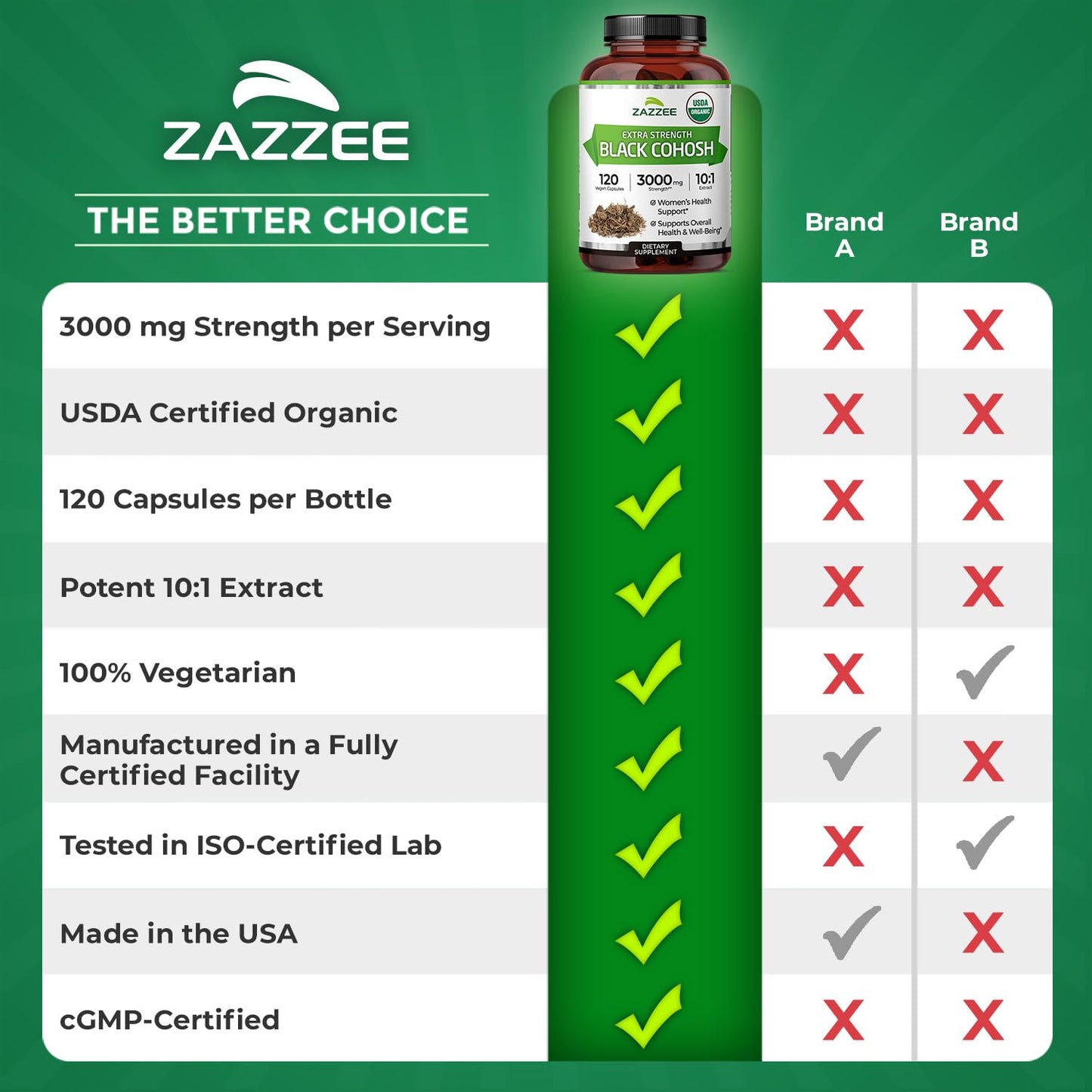 Zazzee USDA Organic Black Cohosh 10:1 Extract – 3000 mg Strength, 120 Capsules, 4 Month Supply | Made in USA