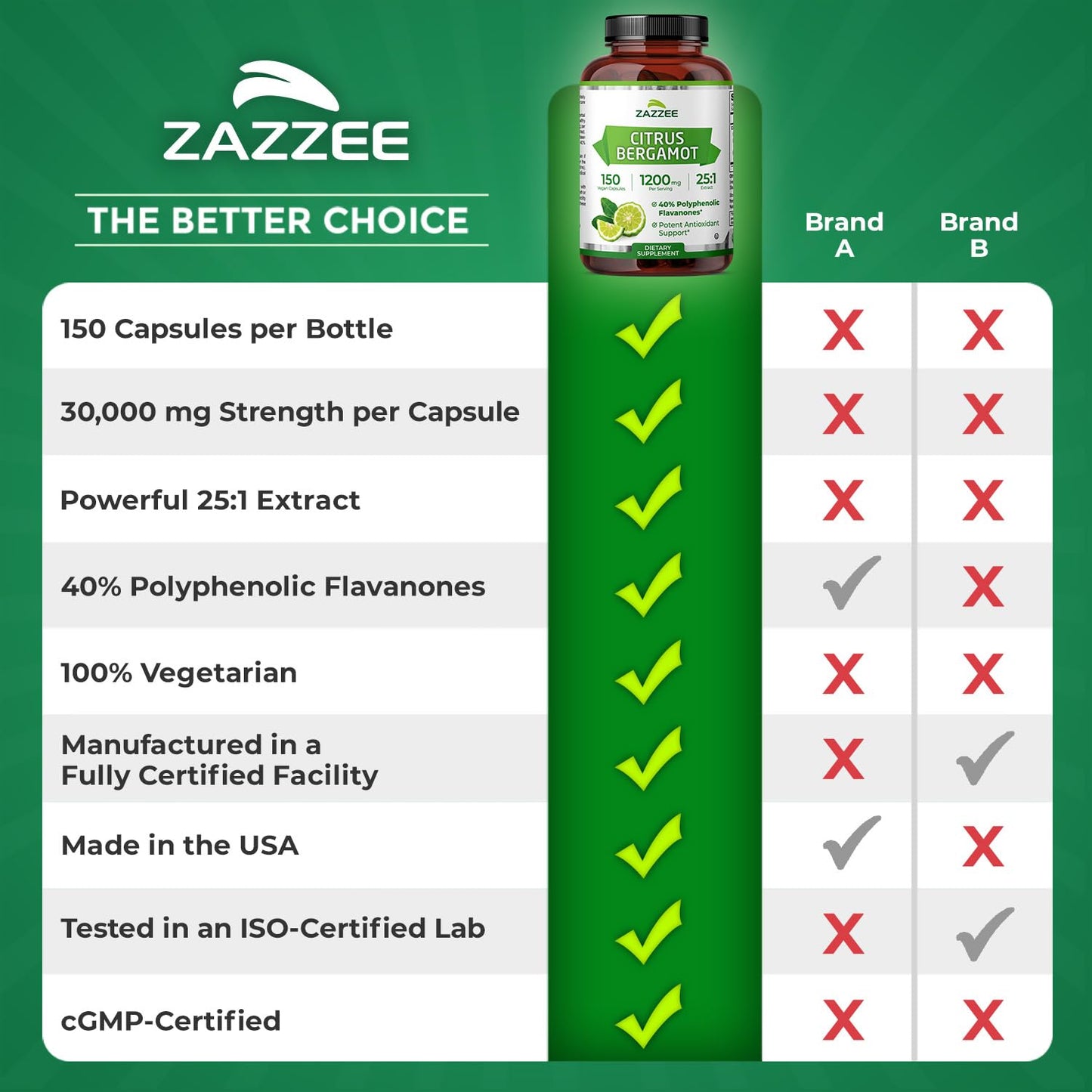 Zazzee Citrus Bergamot 25:1 Extract – 1200 mg, 150 Vegan Capsules, Kosher & Non-GMO, Made in USA