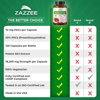 Zazzee Cranberry PACs – 72 mg per Capsule, 2x Strength, 120 Vegan Capsules, 50:1 Extract, Made in USA