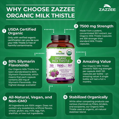 Zazzee USDA Organic Milk Thistle 30:1 Extract - 7500 mg, 120 Veg Capsules