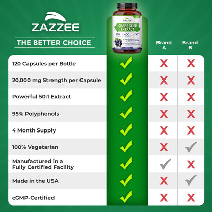 Zazzee Grape Seed Extract 50:1 – 120 Vegan Capsules | 95% Polyphenols