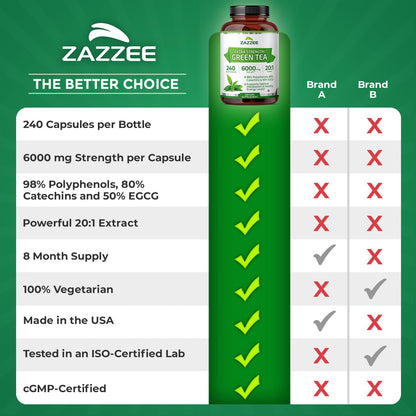 Zazzee Extra Strength Green Tea 20:1 Extract – 6000 mg, 8-Month Supply, 240 Vegan Capsules, 50% EGCG, 98% Polyphenols