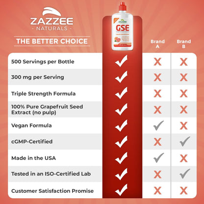 Zazzee GSE 3X Triple Strength Grapefruit Seed Extract - 4 oz, 500 Servings, 300 mg/Serving, Vegan, Gluten Free, Made in USA