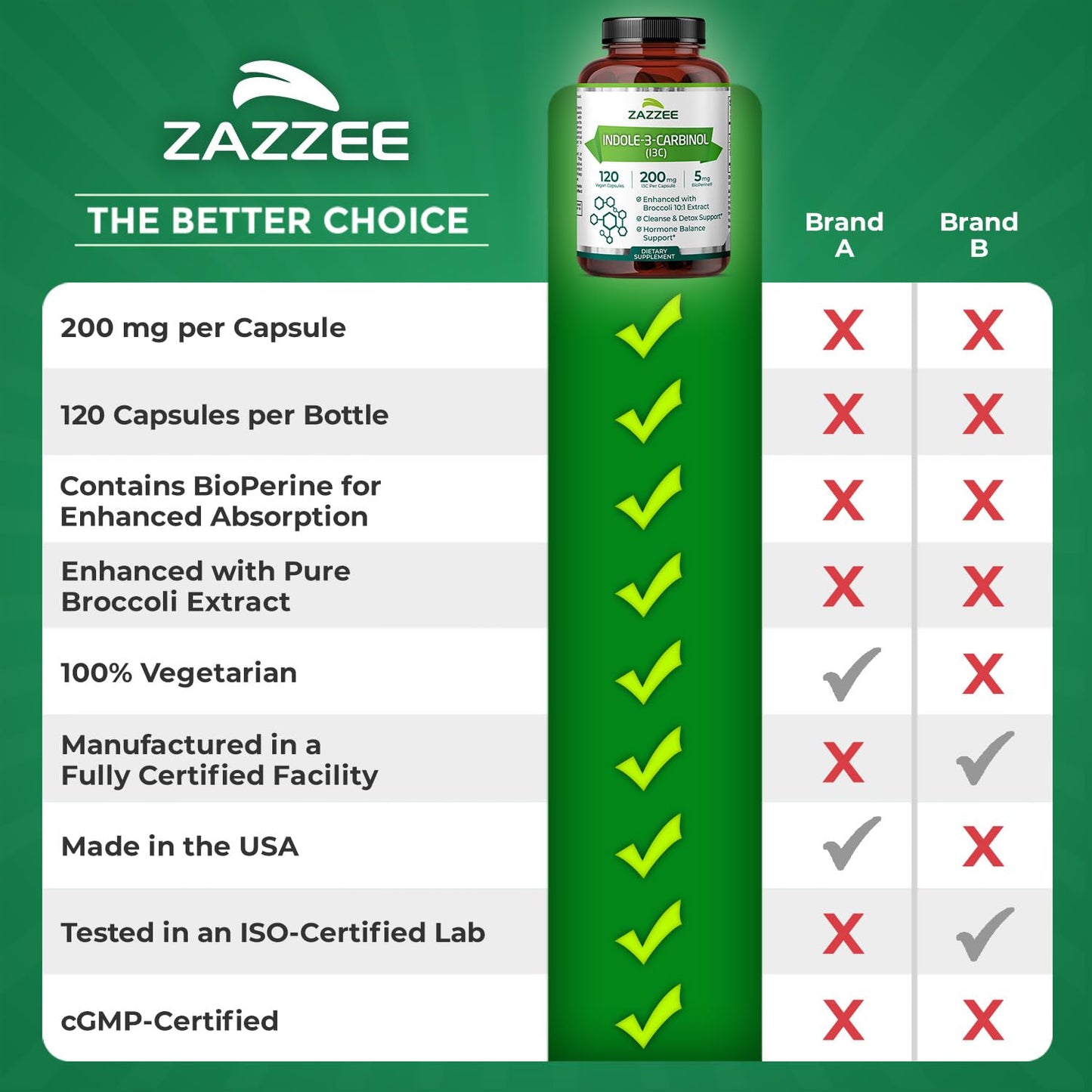 Zazzee Indole-3-Carbinol I3C 200 mg | 120 Vegan Capsules | 5 mg BioPerine