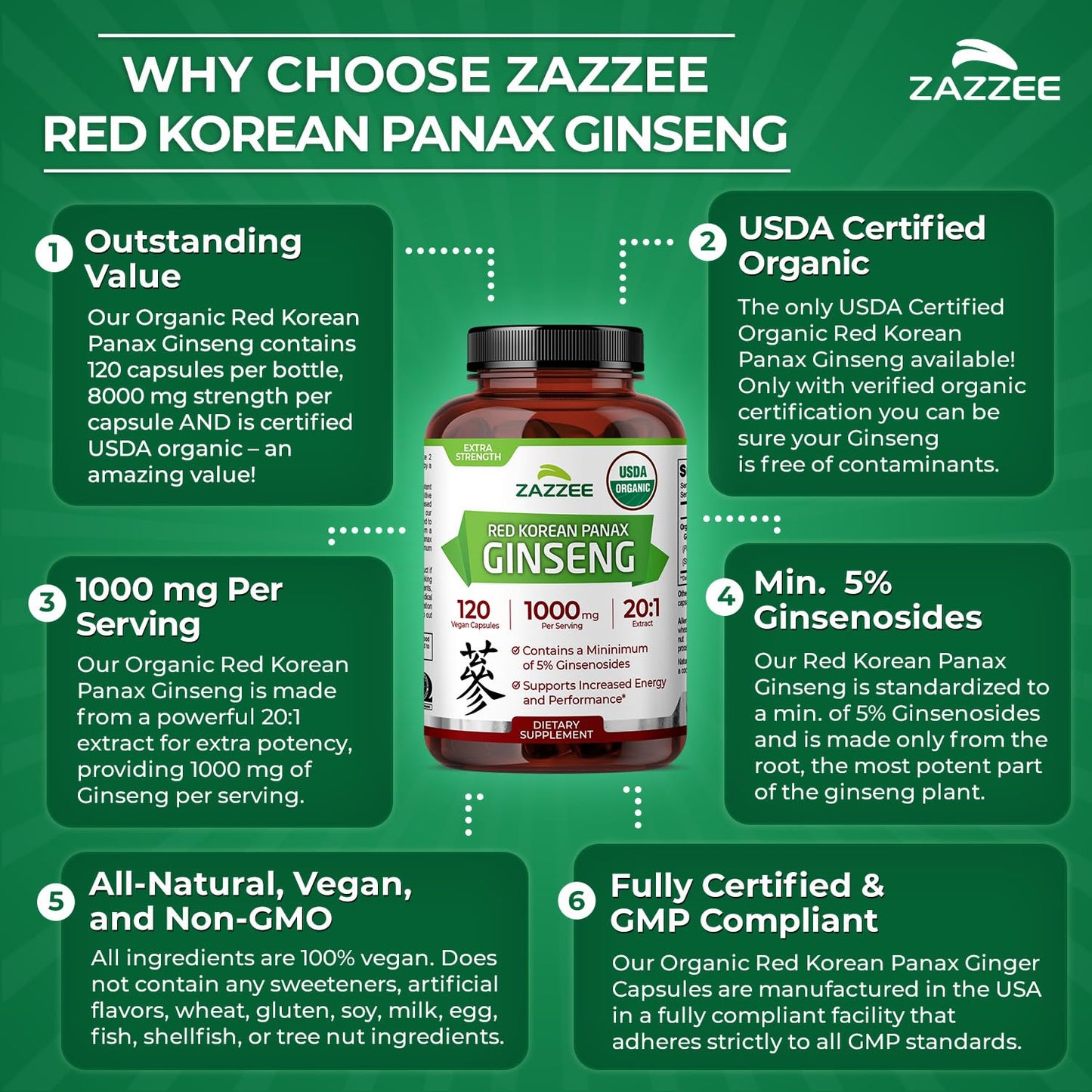 Zazzee USDA Organic Red Korean Panax Ginseng – 20:1 Extract, 1000 mg, 120 Vegan Capsules