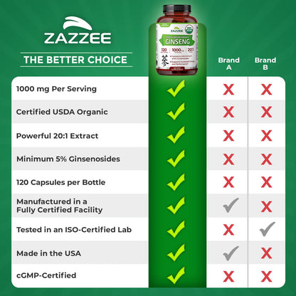 Zazzee USDA Organic Red Korean Panax Ginseng – 20:1 Extract, 1000 mg, 120 Vegan Capsules