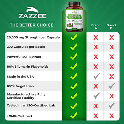 Zazzee Organic Milk Thistle 50:1 Extract – 20,000 mg Strength, 200 Capsules, 80% Silymarin, 6-Month Supply
