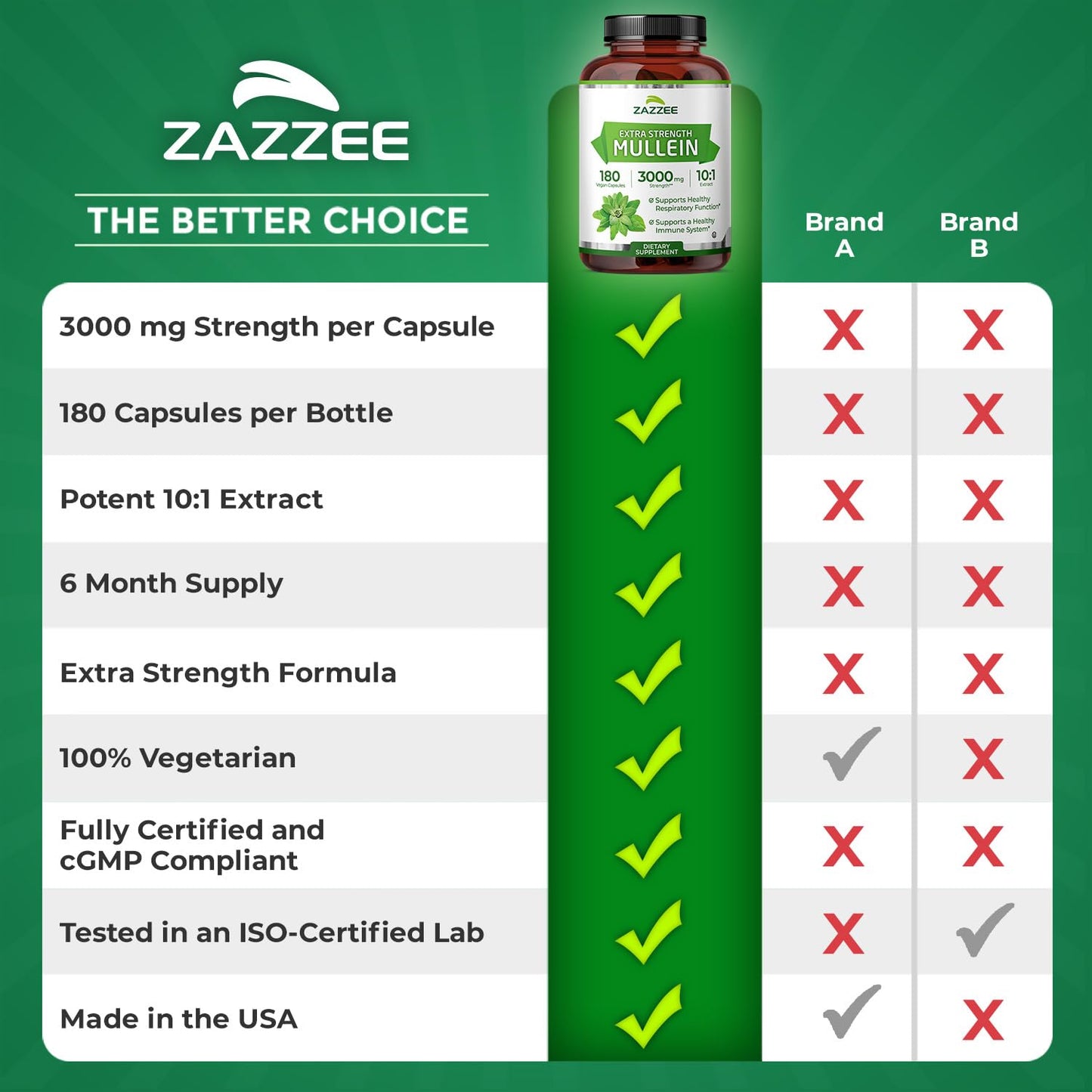 Zazzee Extra Strength Mullein 10:1 Extract – 3000 mg per Capsule, 180 Vegan Capsules, USA Made