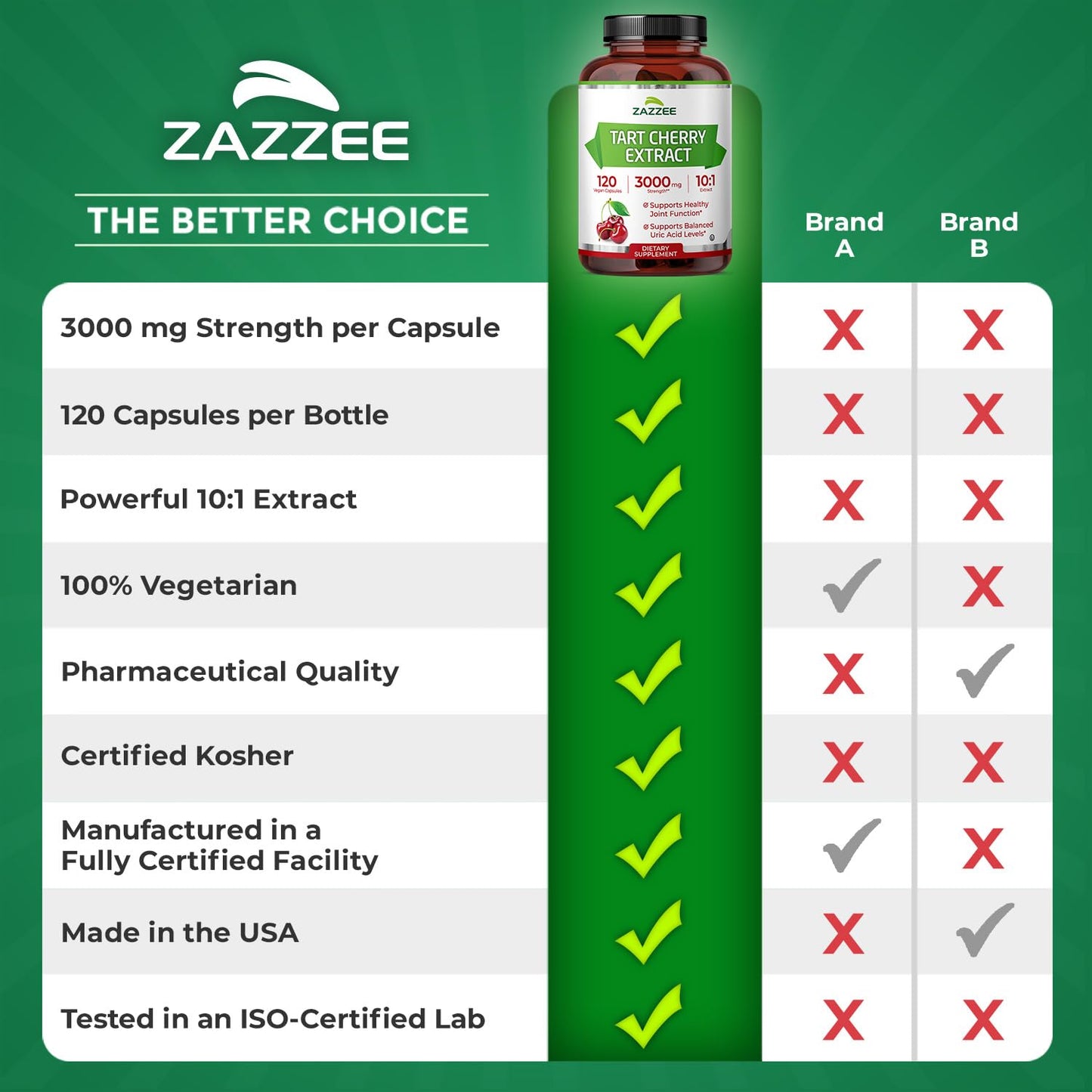 Zazzee Tart Cherry 10:1 Extract – 3000 mg Strength, 120 Vegan Capsules, 4-Month Supply