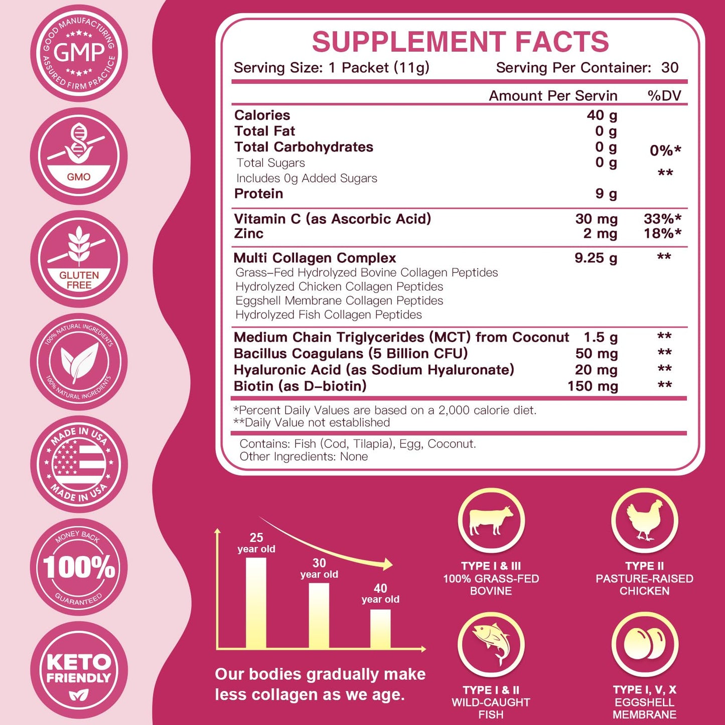 ZEBORA Multi Collagen Peptides Packets with Hyaluronic Acid, Biotin, MCT – 30 Stick Packs