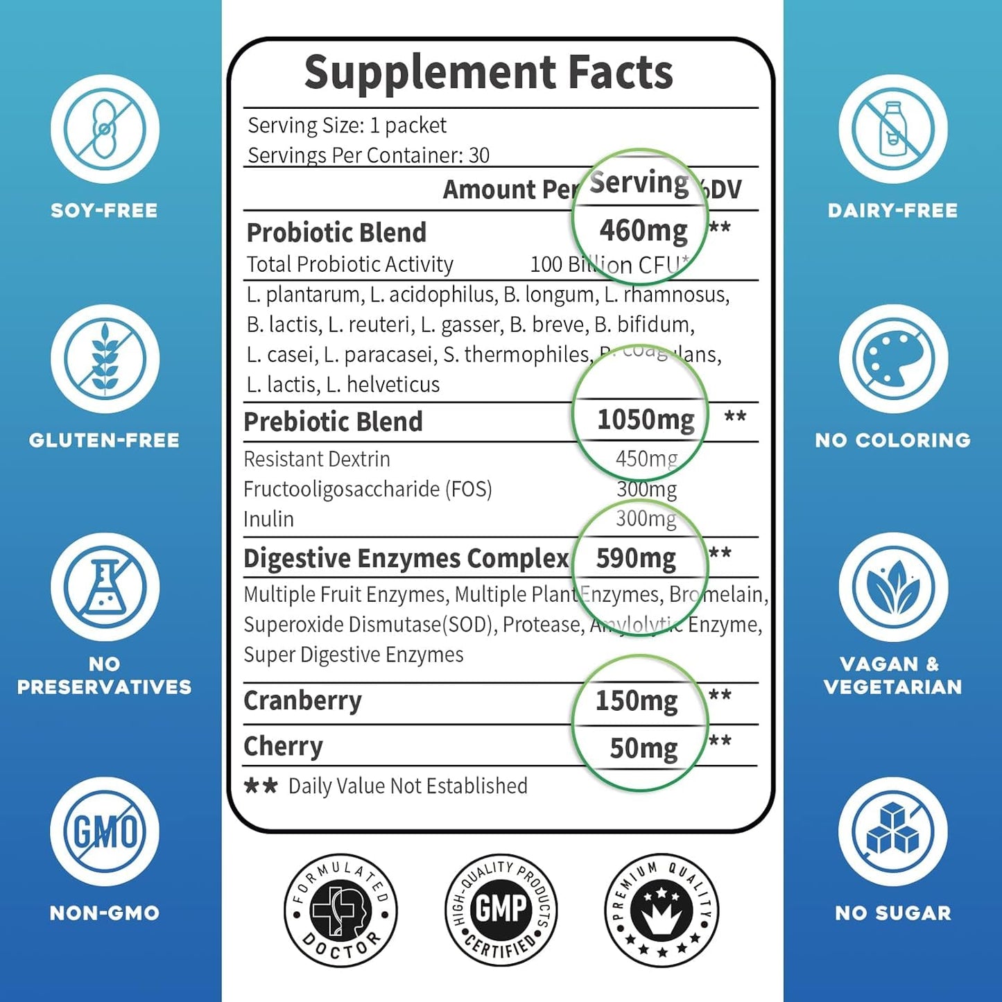 ZEBORA Probiotics for Women & Men – 100B CFU, 15 Strains, Prebiotics & Enzymes (Pack of 2)