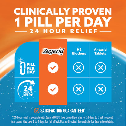 Zegerid OTC 24-Hour Heartburn Relief | Omeprazole 20 mg + Sodium Bicarbonate | 42 Capsules