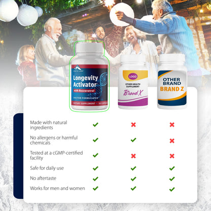 Zenith Labs Longevity Activator - Anti-Aging Supplement with Resveratrol
