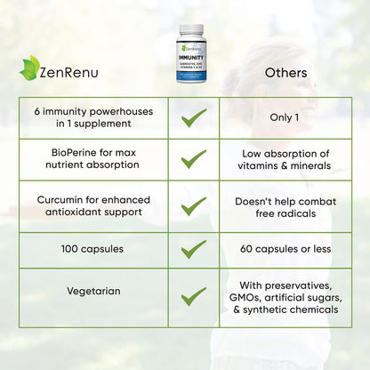 Zenrenu Immunity Quercetin 700 mg | Zinc, Vitamin C & D Immune Support