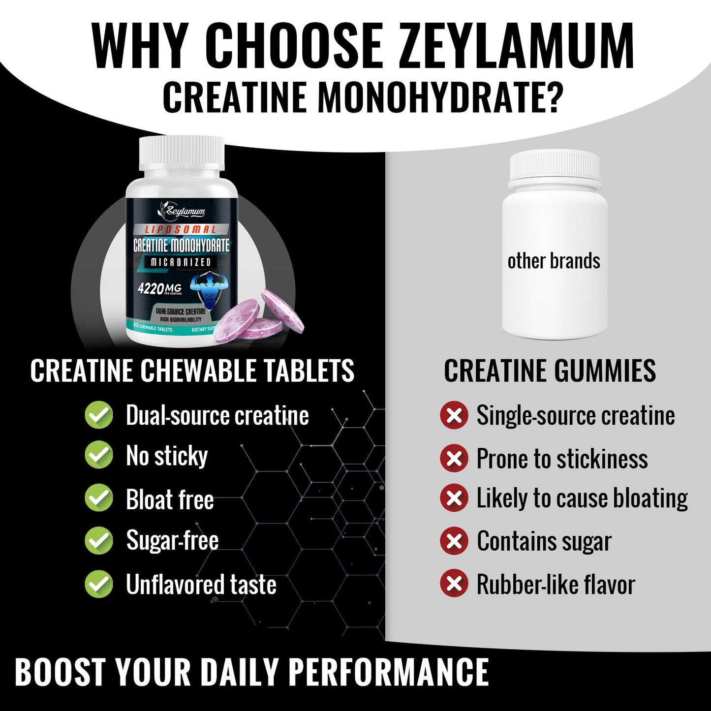 Zeylamum Creatine Chews – Liposomal Micronized Creatine Monohydrate, 30 Servings