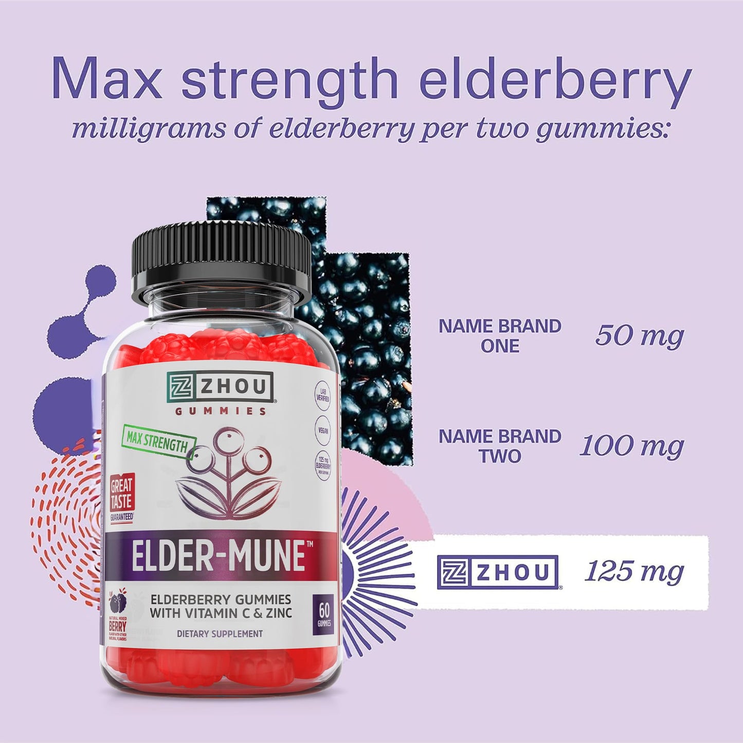ZHOU Immune Support Bundle - Elder-Mune Elderberry & Vitamin C Gummies