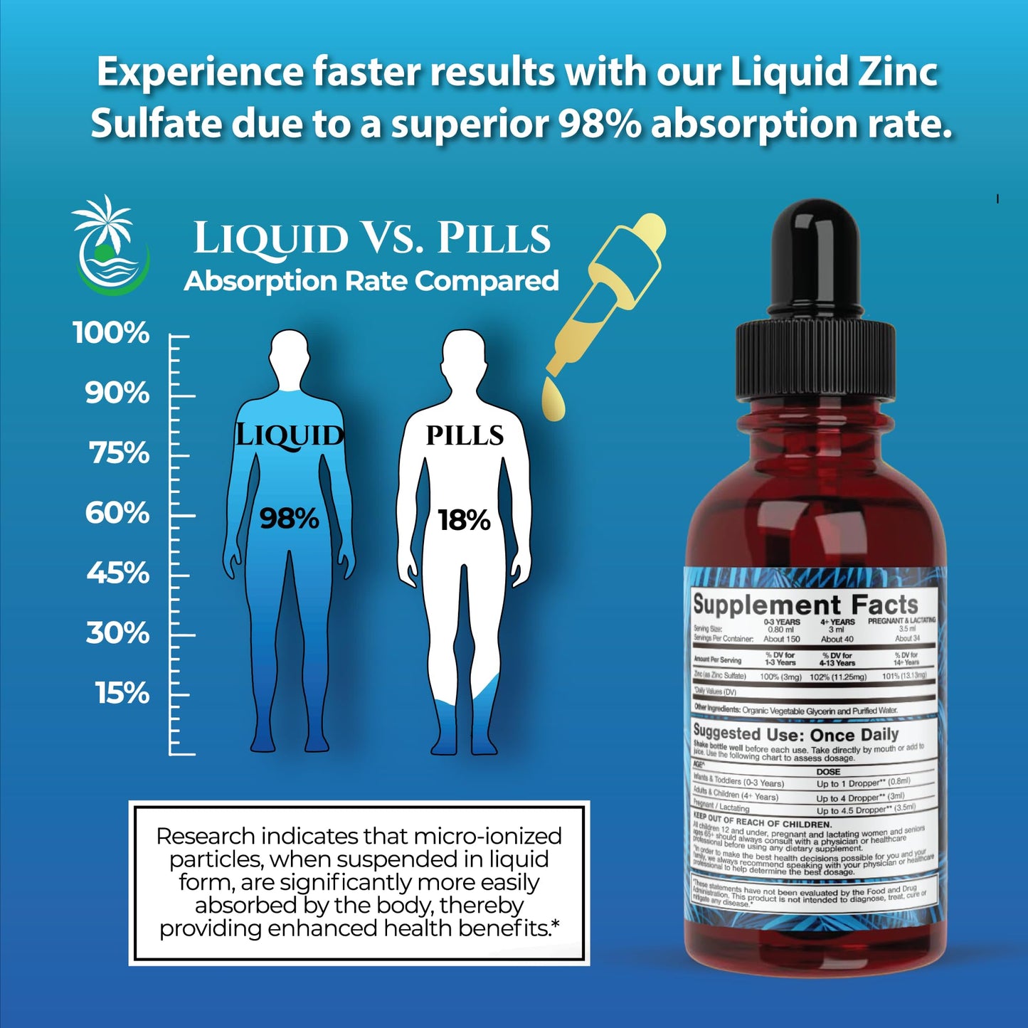 USDA Organic Ionic Zinc Drops for Men, Women & Kids | Immune Support & Skin Health | 98% Absorption | 4 Fl Oz