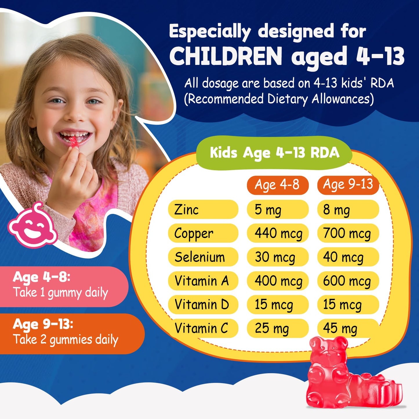 Zinc for Kids Gummies 30mg Picolinate with Copper & Selenium – Immune Support, Growth & Skin (60 Gummies) – Sugar Free