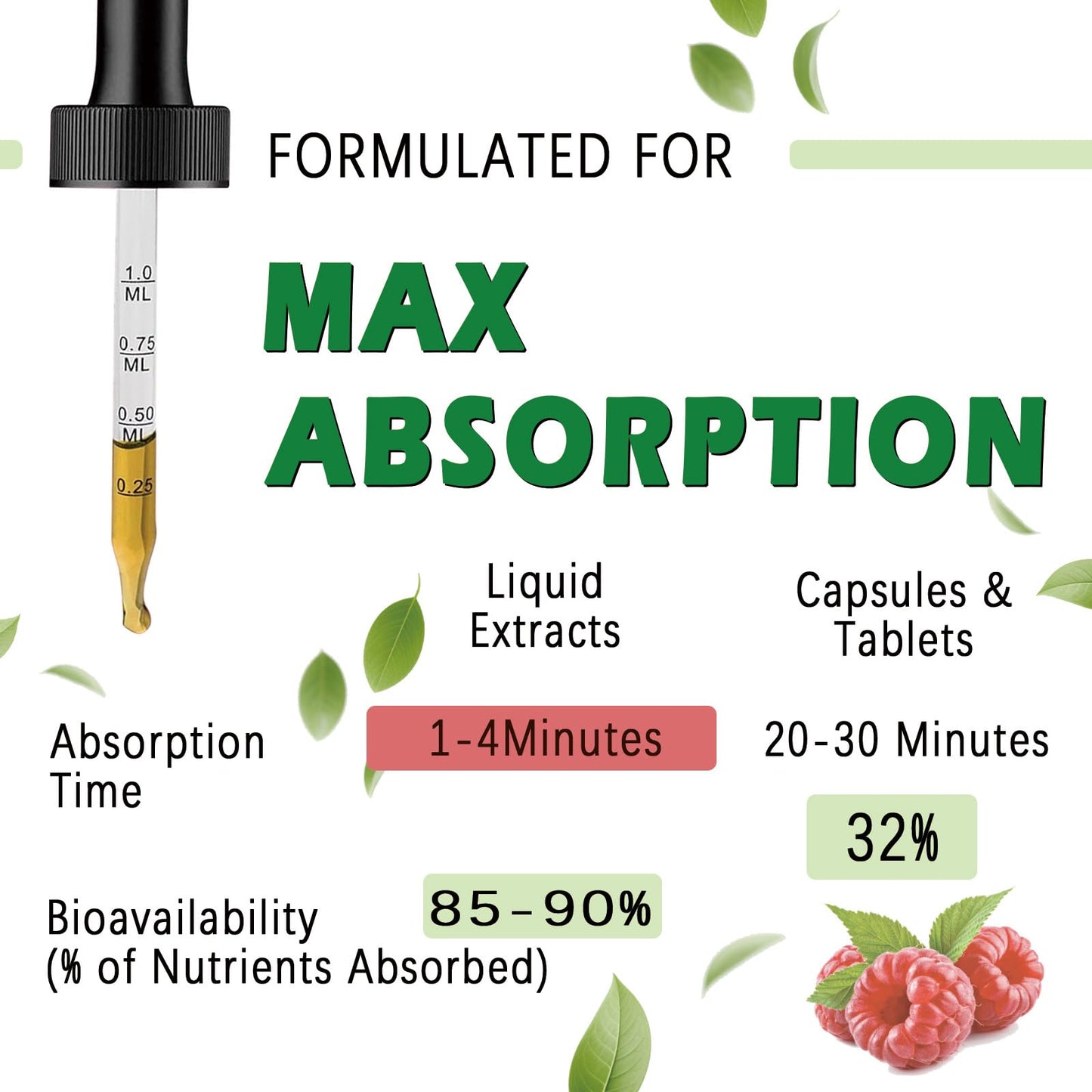 Zinc Picolinate 50mg Liquid Drops – Chelated Zinc for Immune Support