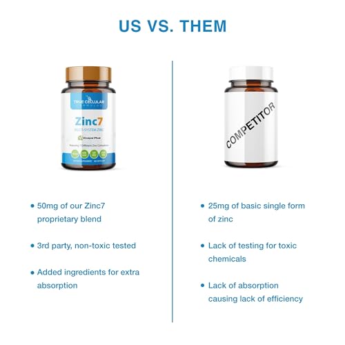 Zinc7 Daily Immune Support (50mg) — Triple Action Zinc Complex | True Cellular Formulas