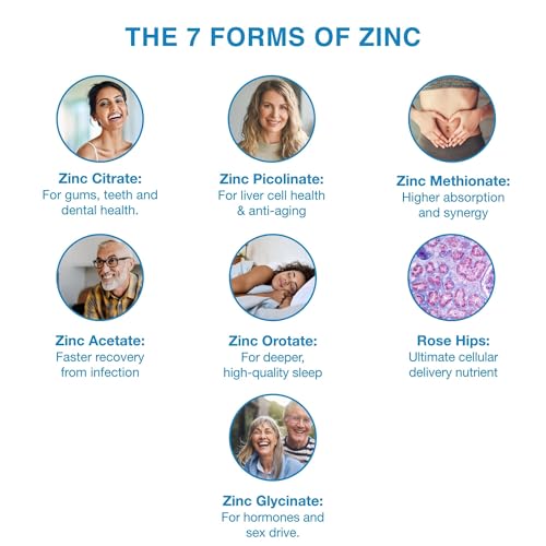 Zinc7 Daily Immune Support (50mg) — Triple Action Zinc Complex | True Cellular Formulas