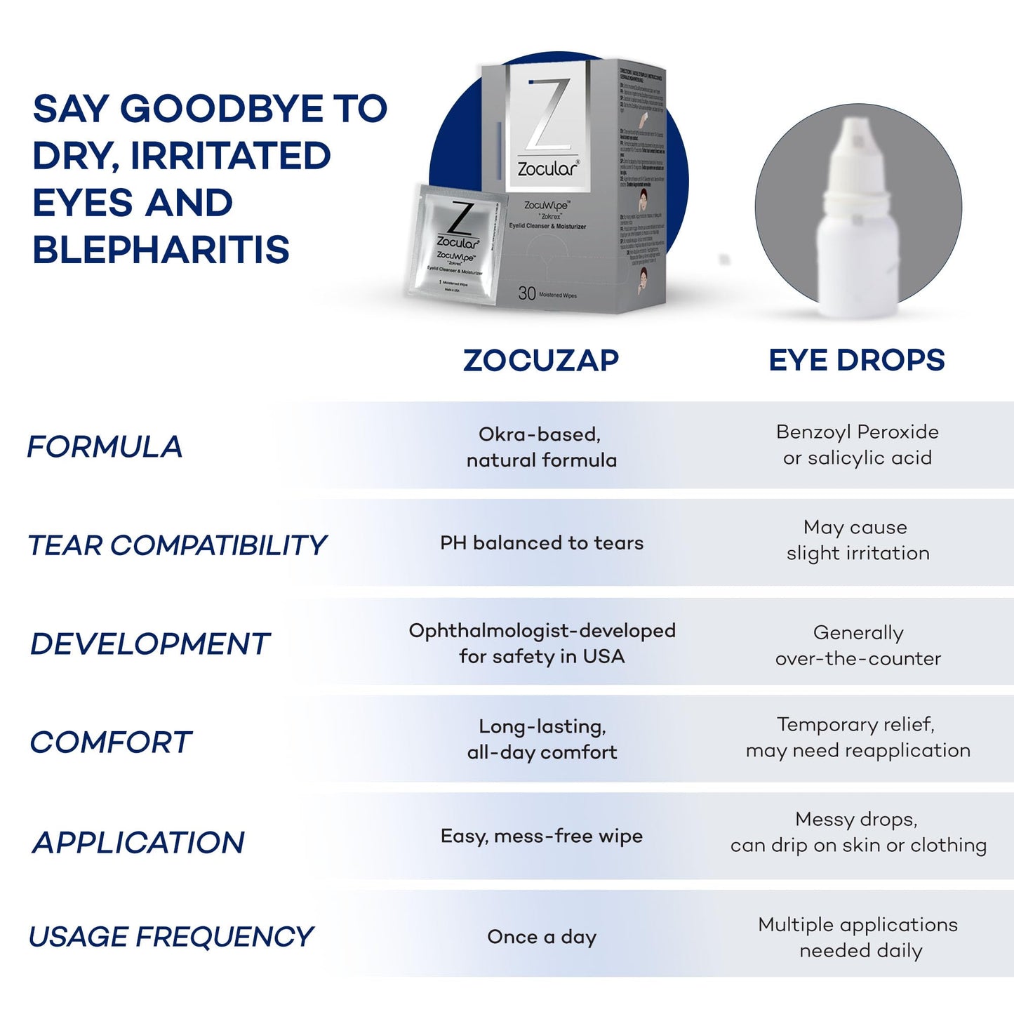 Zocular Zocuwipe Eyelid Wipes with Natural Okra Complex – Eyelid Cleanser & Moisturizer Pads (40ct)