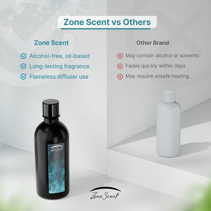 Zone Scent BOMBEI Luxury Essential Oil for Diffusers – Fruity Floral Aroma with Peach, Jasmine & Musk