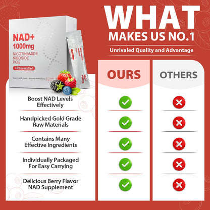 ZOROAHER 1000mg NAD+ Liquid Supplement – High-Potency NR, Resveratrol & PQQ | 2-Pack