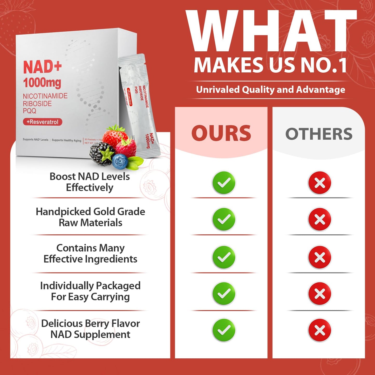 ZOROAHER 1000mg NAD+ Liquid Supplement – High-Potency NR, Resveratrol & PQQ | 2-Pack