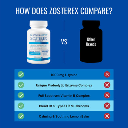 Approved Science Zosterex - Extra-Strength L-Lysine 1000mg + Immune Support